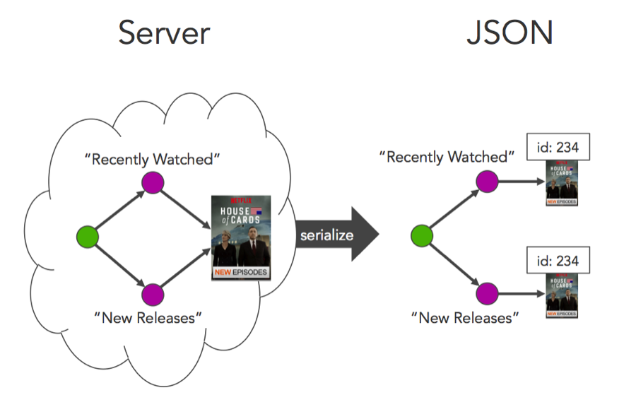 Beautiful json