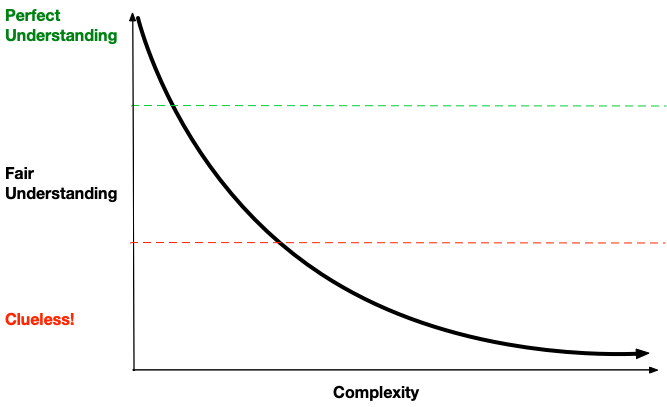 understanding-complexity